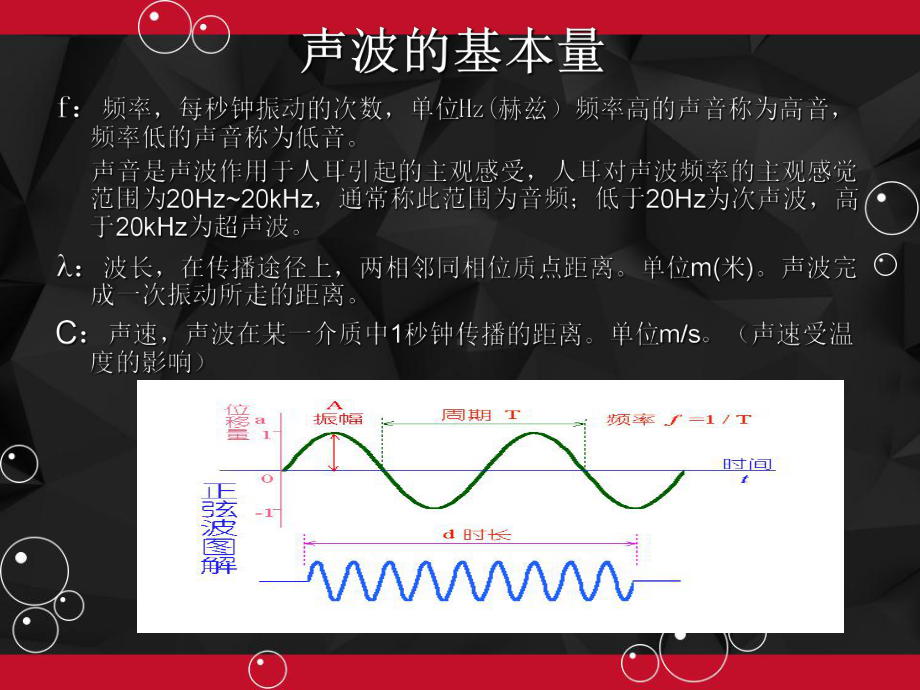 音频基础知识讲解-PPT课件.ppt_第3页