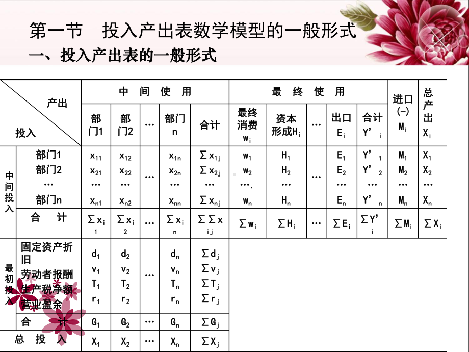 投入产出表的数学模型.课件.ppt_第3页