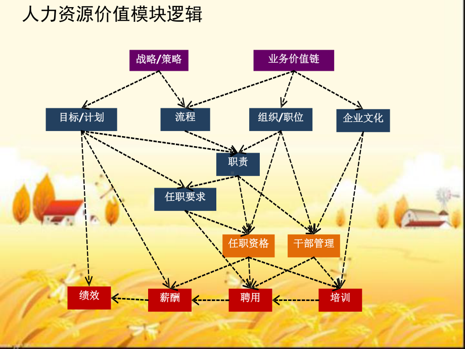 组织职位管理体系课件.pptx_第3页