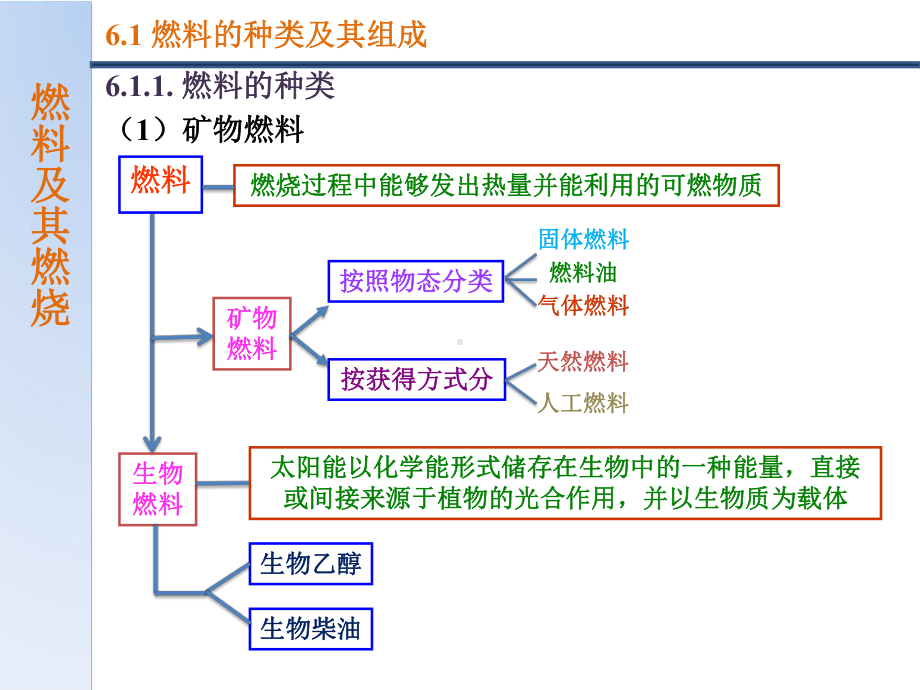 材料工程基础教材课件.ppt_第2页