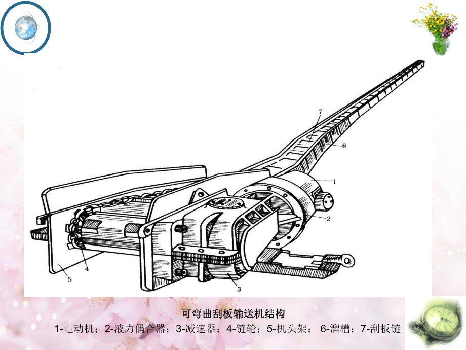 运输与提升之刮板输送机课件.ppt_第3页