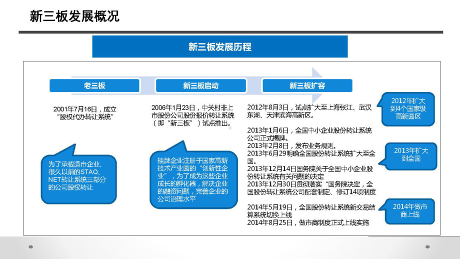 新三板培训PPT课件.ppt_第3页