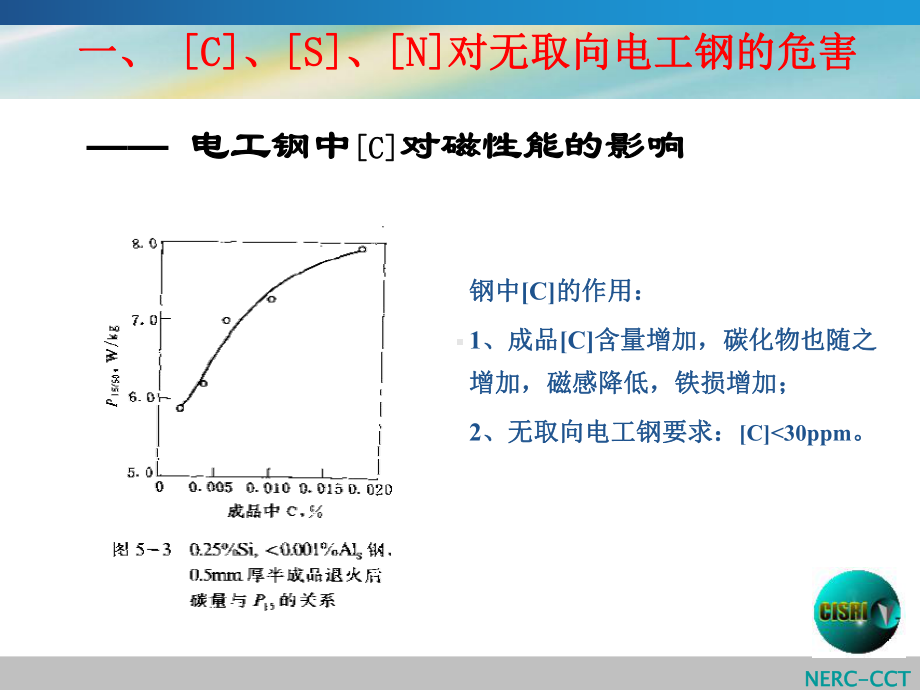 无取向电工钢(硅钢)生产流程[S]、[C]、[N课件.ppt_第3页