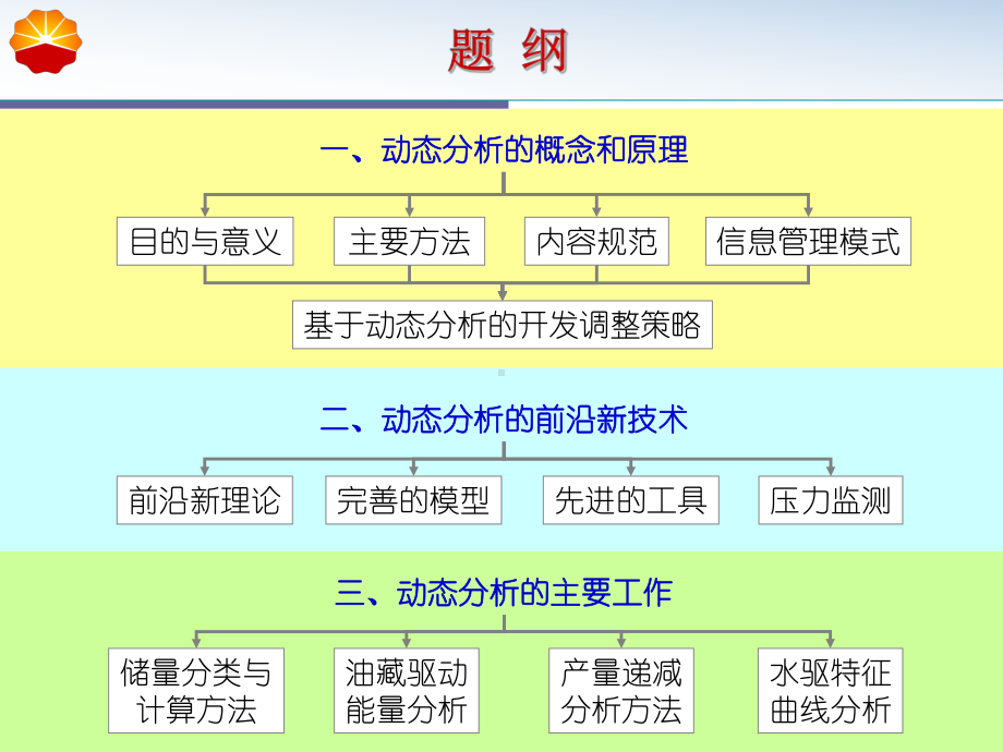 油藏动态分析.课件.ppt_第2页