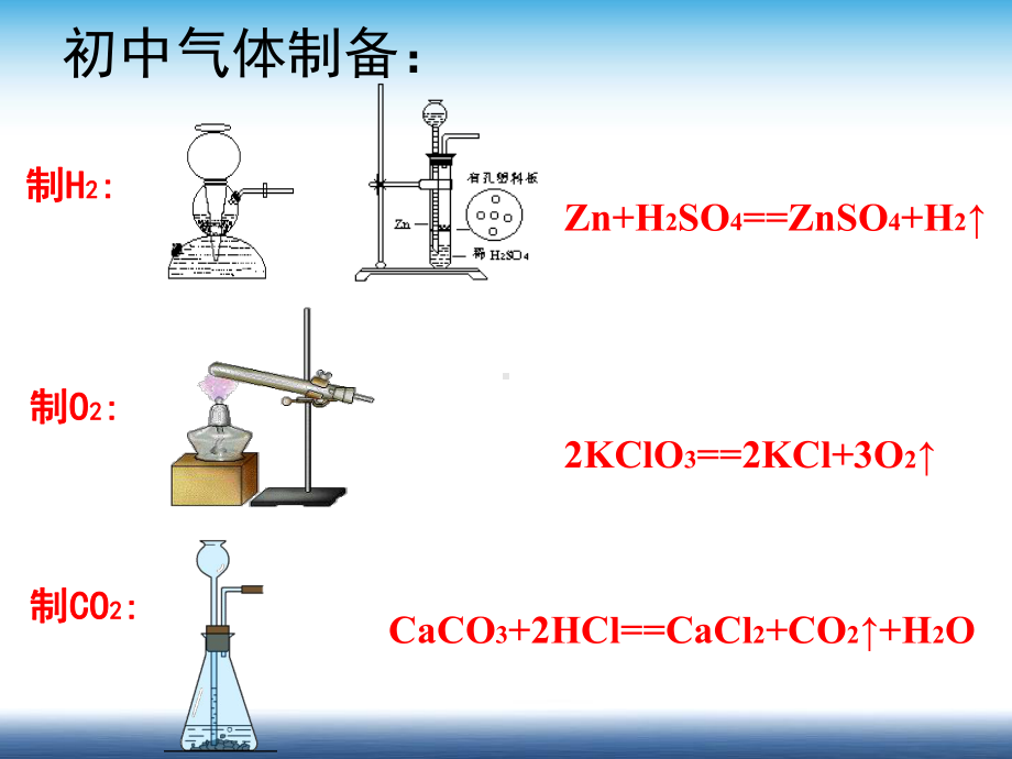 氯气的实验室制法-PPT课件.pptx_第2页