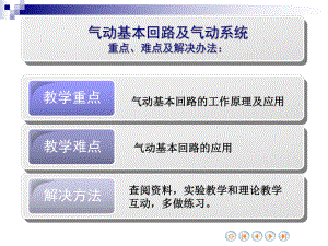 第十四章气动基本回路及气动系统.课件.ppt