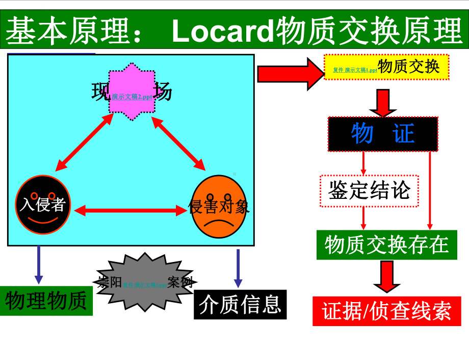 痕迹检验技术概述课件.ppt_第2页