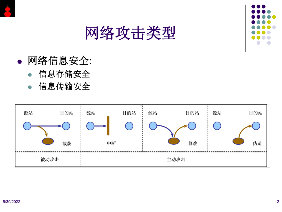 P10-网络信息加密传输程序设计解读课件.ppt_第2页