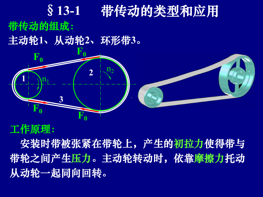 《机械设计基础》第13章带传动和链传动课件.ppt_第2页