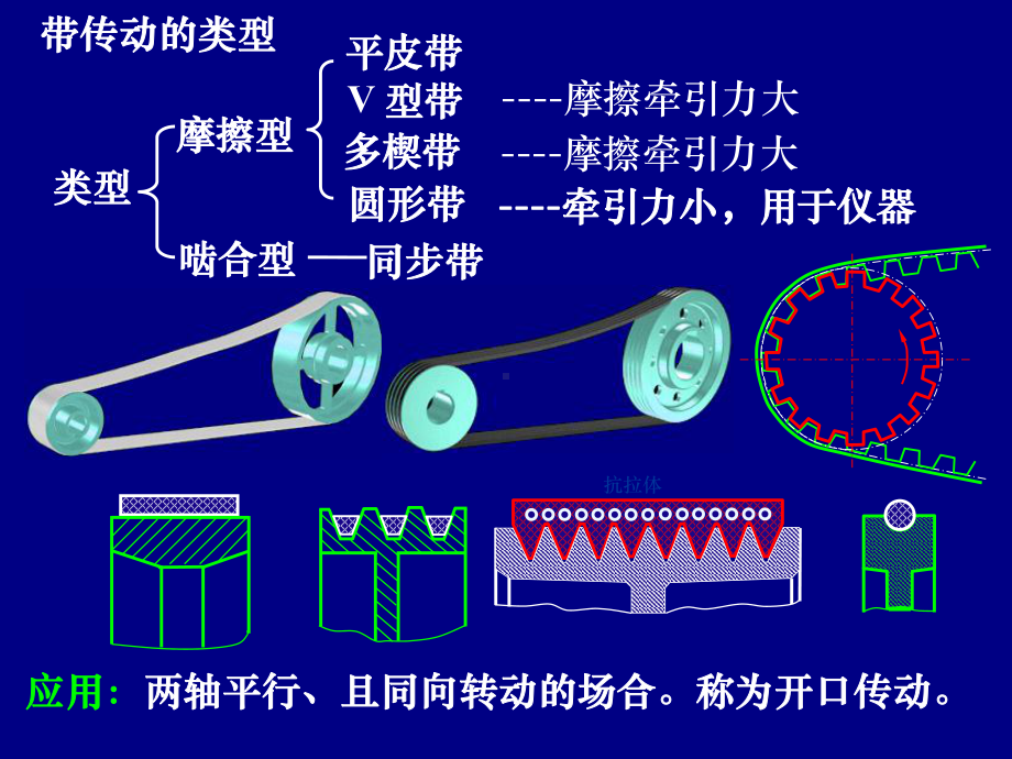 《机械设计基础》第13章带传动和链传动课件.ppt_第3页