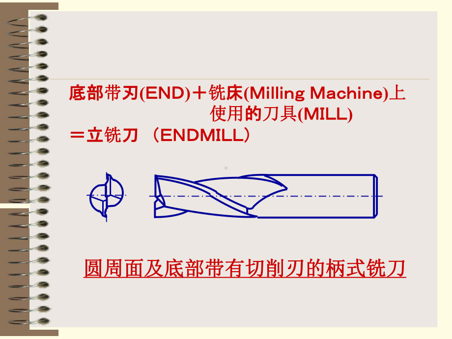 立铣刀基础知识教材课件.ppt_第3页