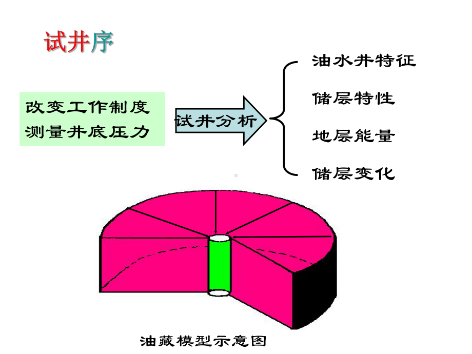 弹性微可压缩液体的.课件.ppt_第3页