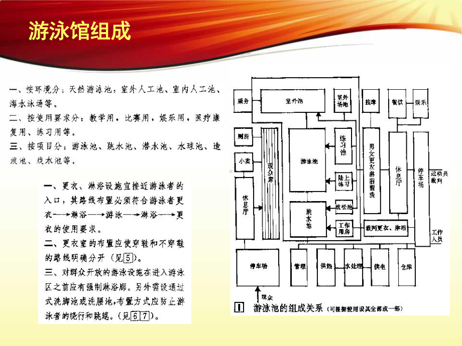 游泳馆设计课件.ppt_第2页