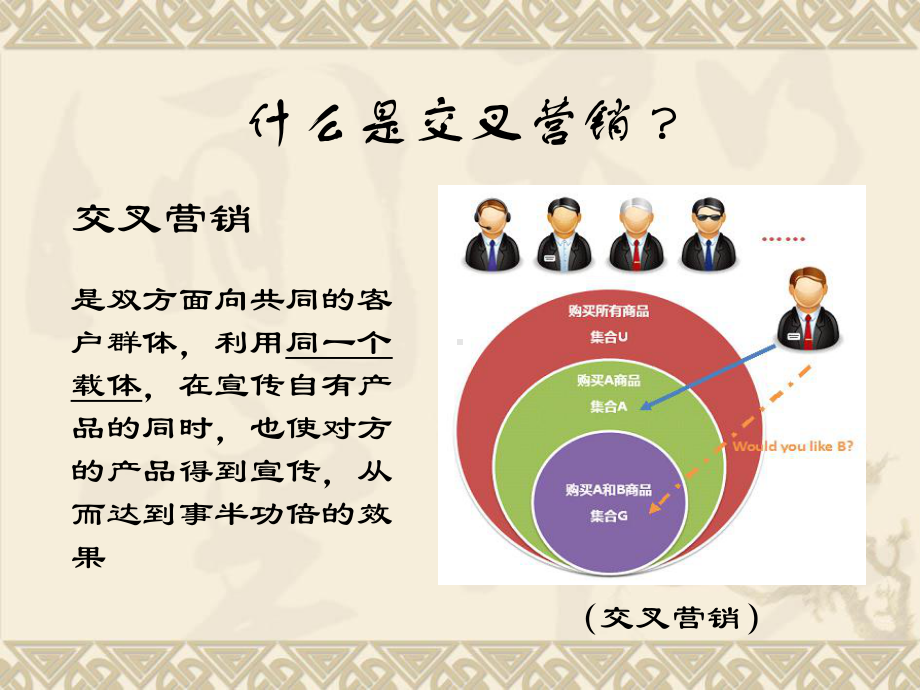 交叉营销(营销学).课件.ppt_第3页