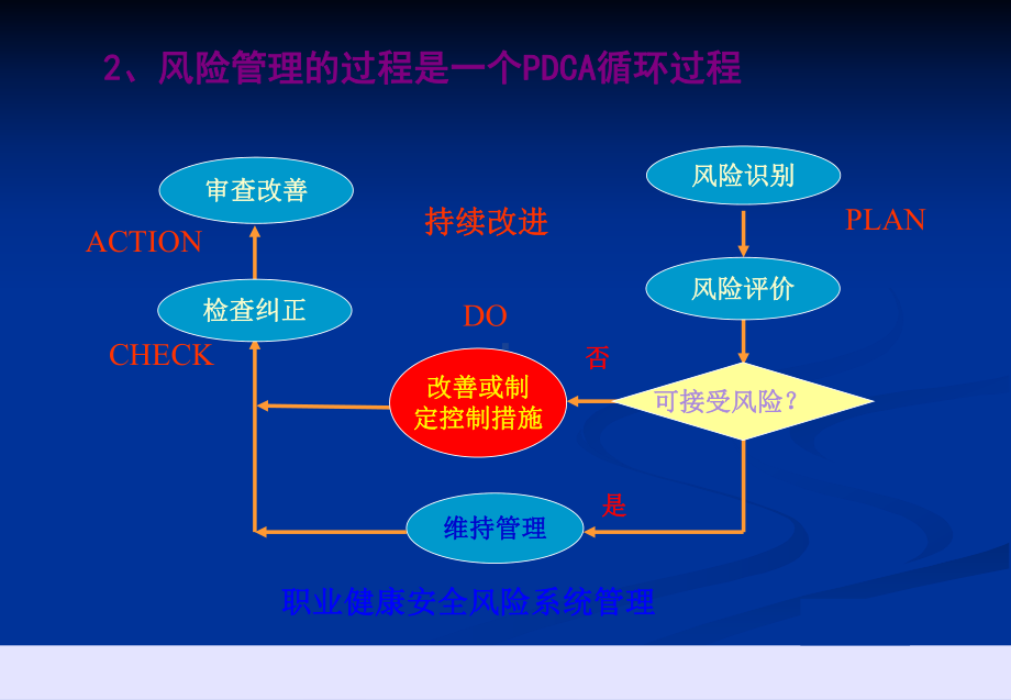 HSE-危害识别及风险分析课件.ppt_第3页