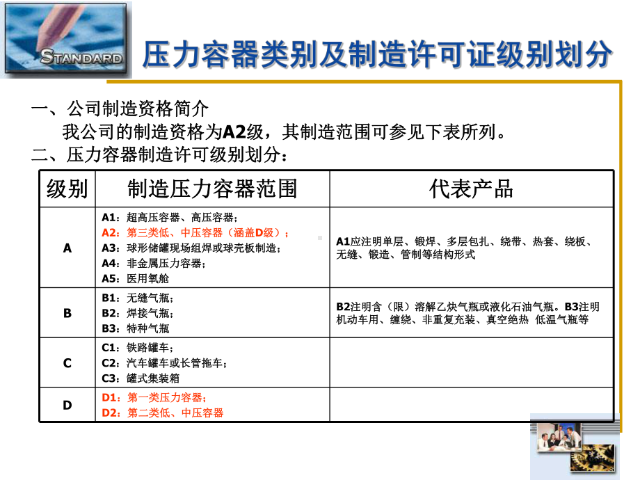 GB150压力容器标准培训资料解读课件.ppt_第2页