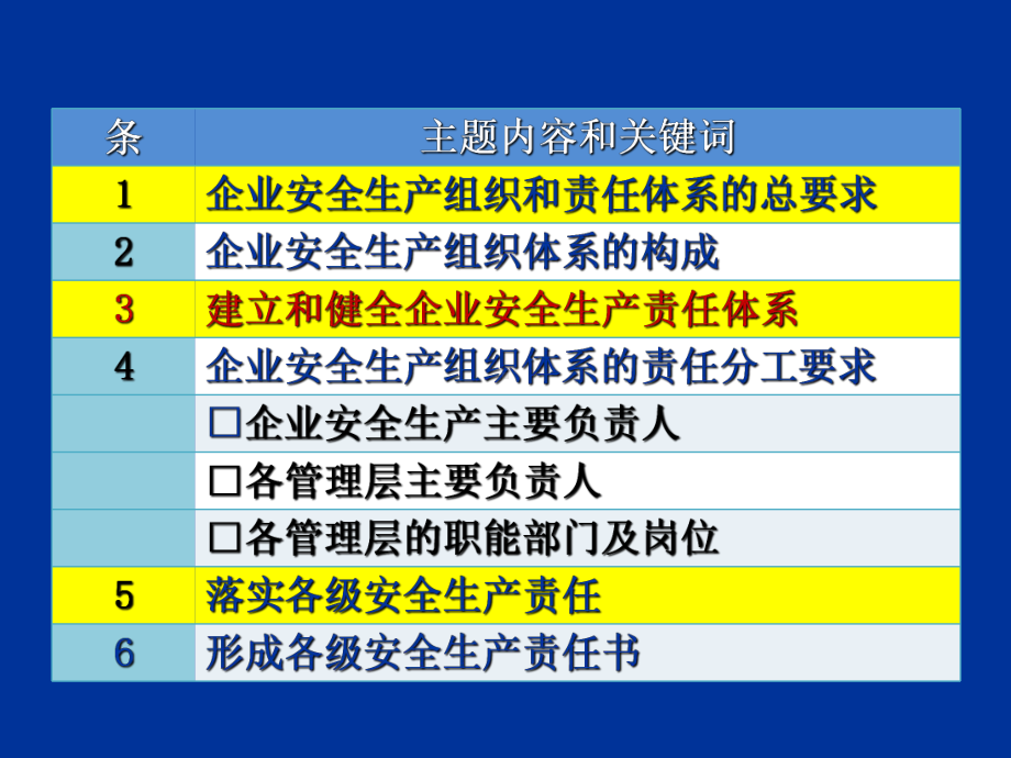 安全生产管理组织和责任体系-PPT课件.ppt_第3页