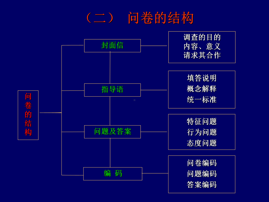 科研问卷设计课件.ppt_第3页