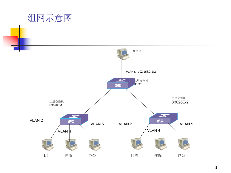 网络设备应用7(医院网络交换机配置)要点课件.ppt_第3页