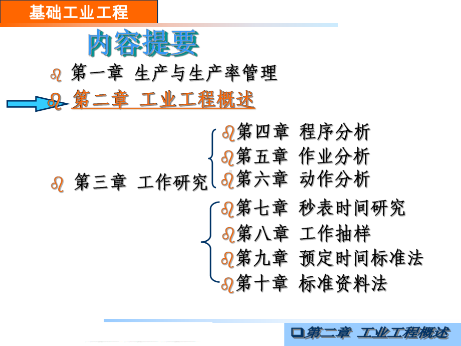 2第二章工业工程概述课件.ppt_第2页