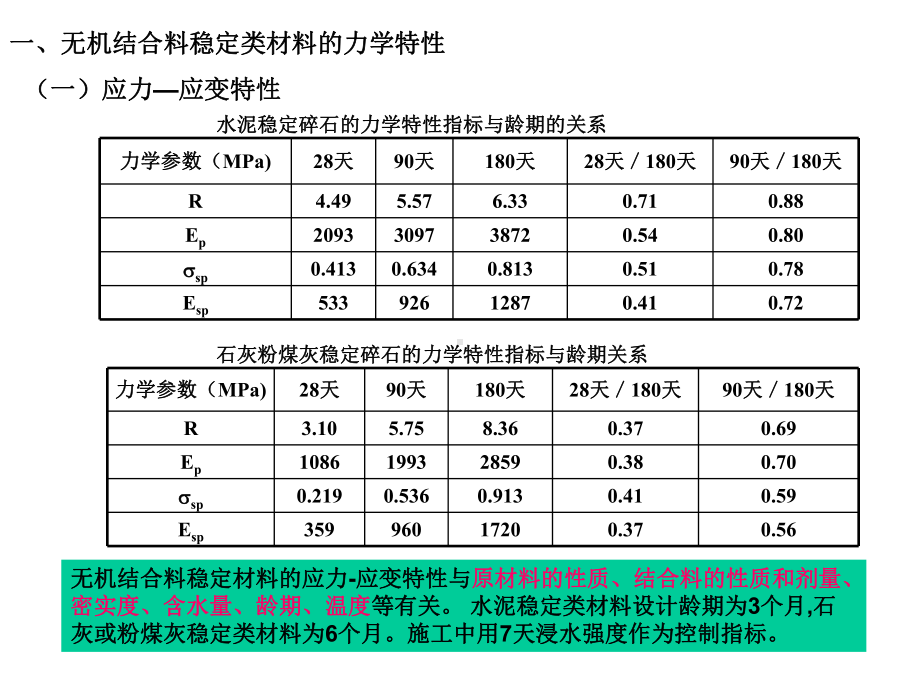 12-路基路面工程第十二章-无机结合料稳定基层重课件.ppt_第2页