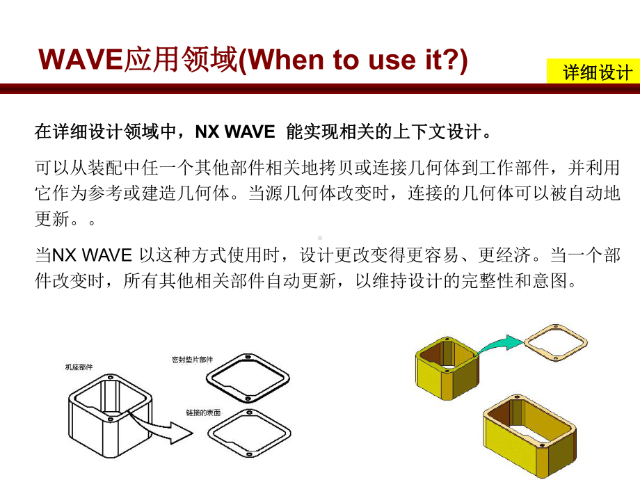 NX-WAVE产品设计技术解读课件.ppt_第3页