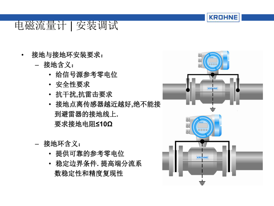 电磁流量计调试教材课件.ppt_第3页