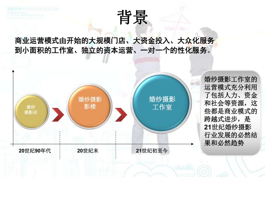 婚纱摄影行业研究分析课件.ppt_第3页