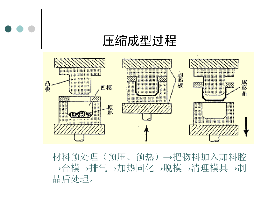 第六章-压缩模设计.课件.ppt_第2页