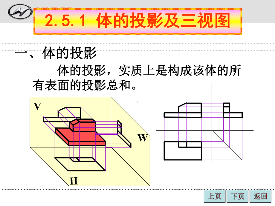 三视图培训资料课件.ppt_第2页