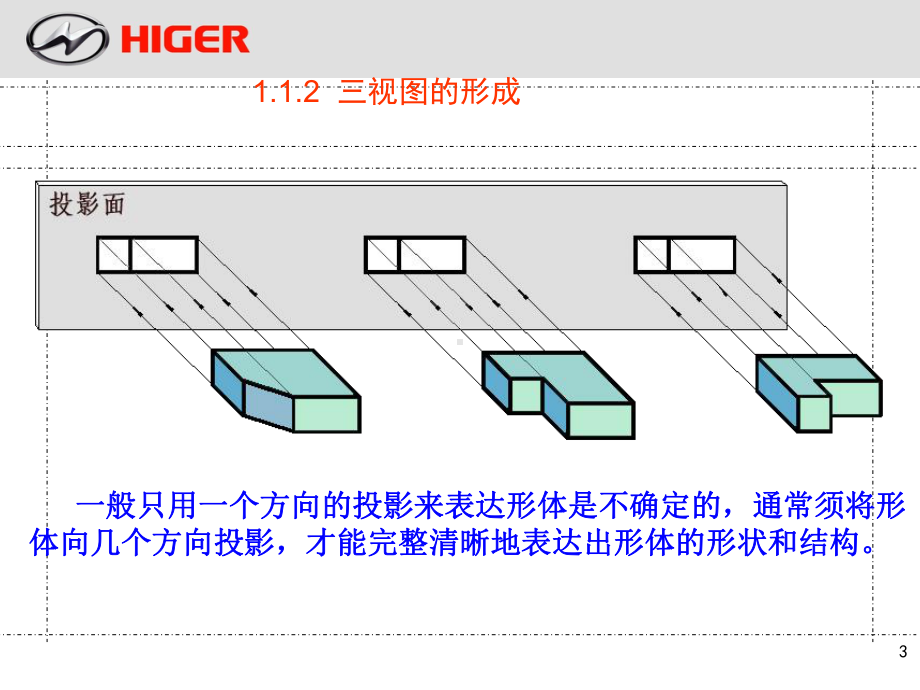 三视图培训资料课件.ppt_第3页