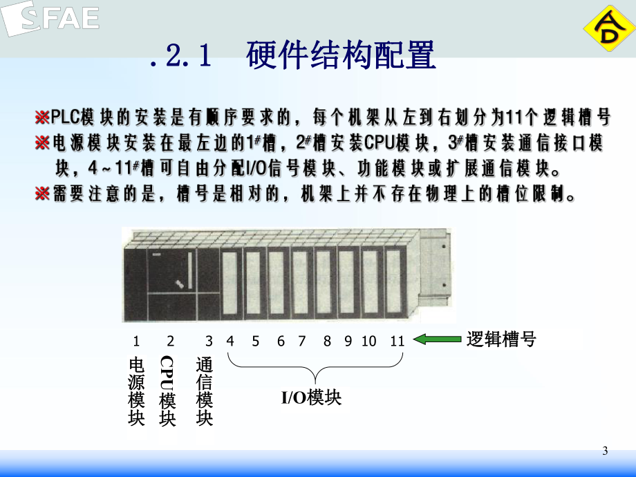 西门子PLC硬件与STEP7资料课件.ppt_第3页