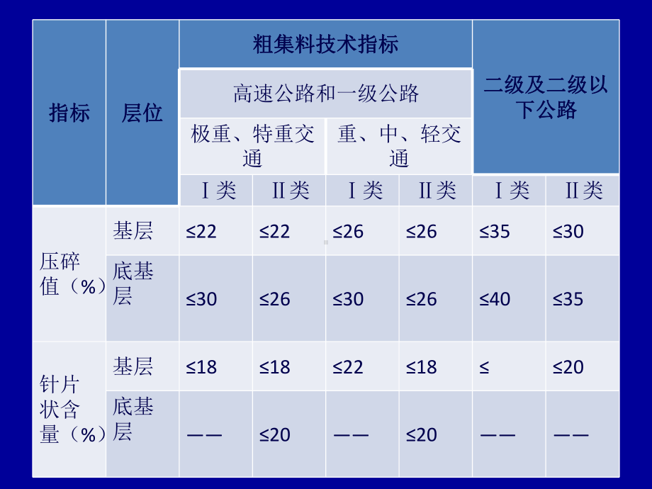 路基路面试验检测技术培训要点课件.ppt_第3页