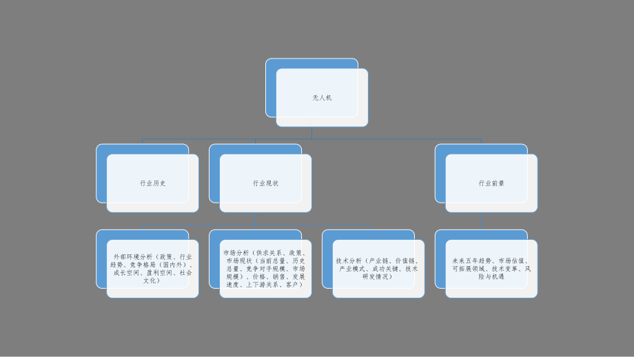 最新版无人机行业分析研究报告课件.pptx_第2页