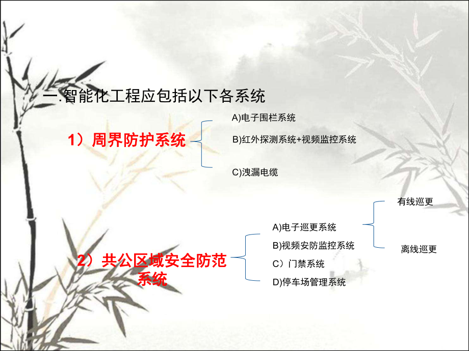 小区建筑智能化工程系统培训资料-PPT课件.ppt_第2页