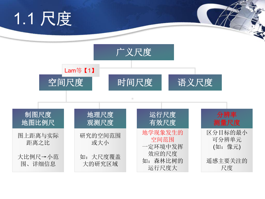 多尺度理论及图像特征.课件.ppt_第2页