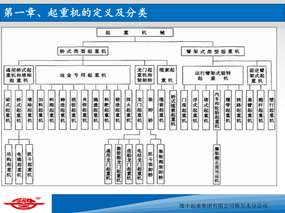 起重机基本结构与原理课件.ppt_第2页