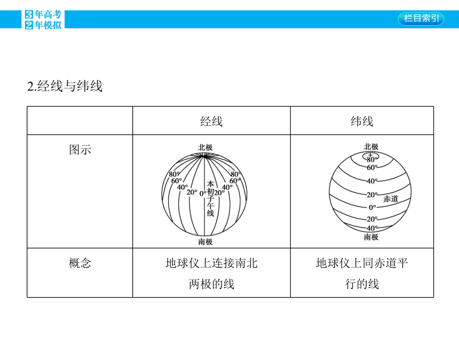 第一单元地球和地图课件.pptx_第3页