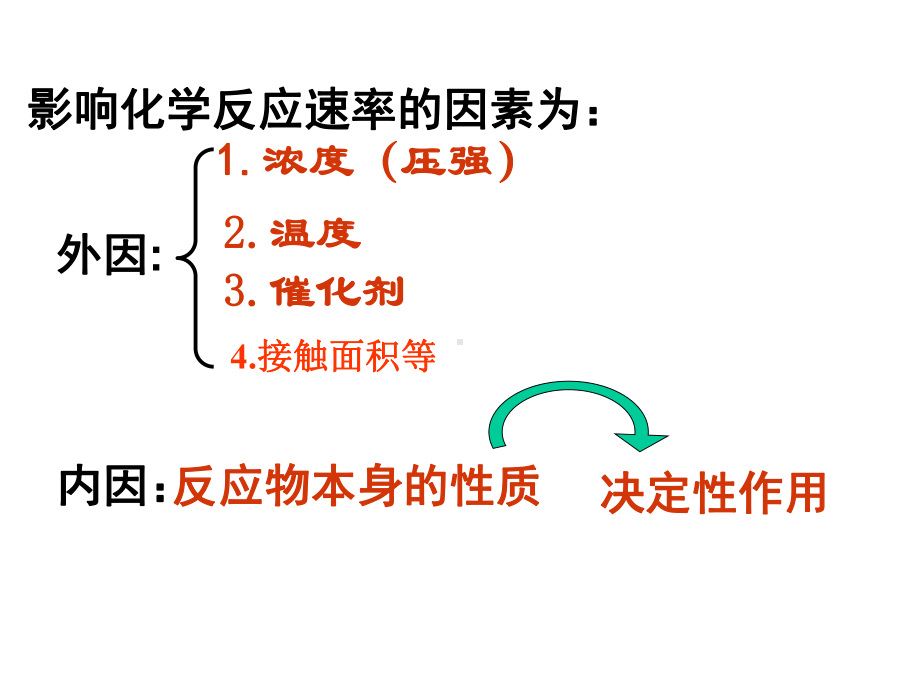 选修4-影响化学反应速率的因素课件.ppt_第2页