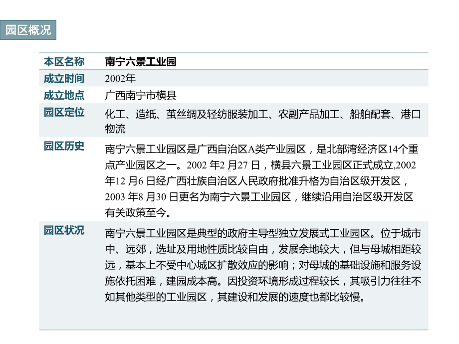 工业园区介绍课件.ppt_第3页