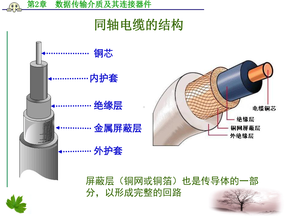 数据传输介质及其连接器件(同轴)资料课件.ppt_第3页