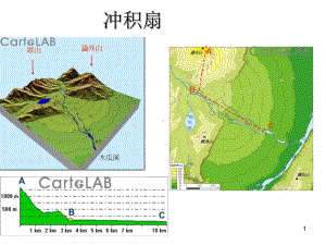 特殊地形等高线的判读资料课件.ppt