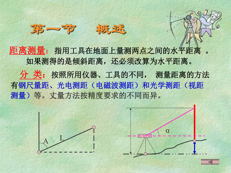 工程测量学--距离测量.课件.ppt_第3页