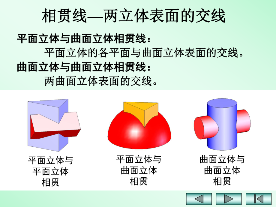 工程制图相贯线2.课件.ppt_第3页