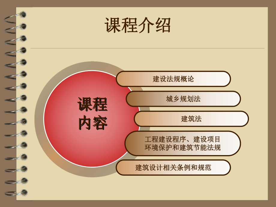 建筑法规(一).课件.ppt_第2页