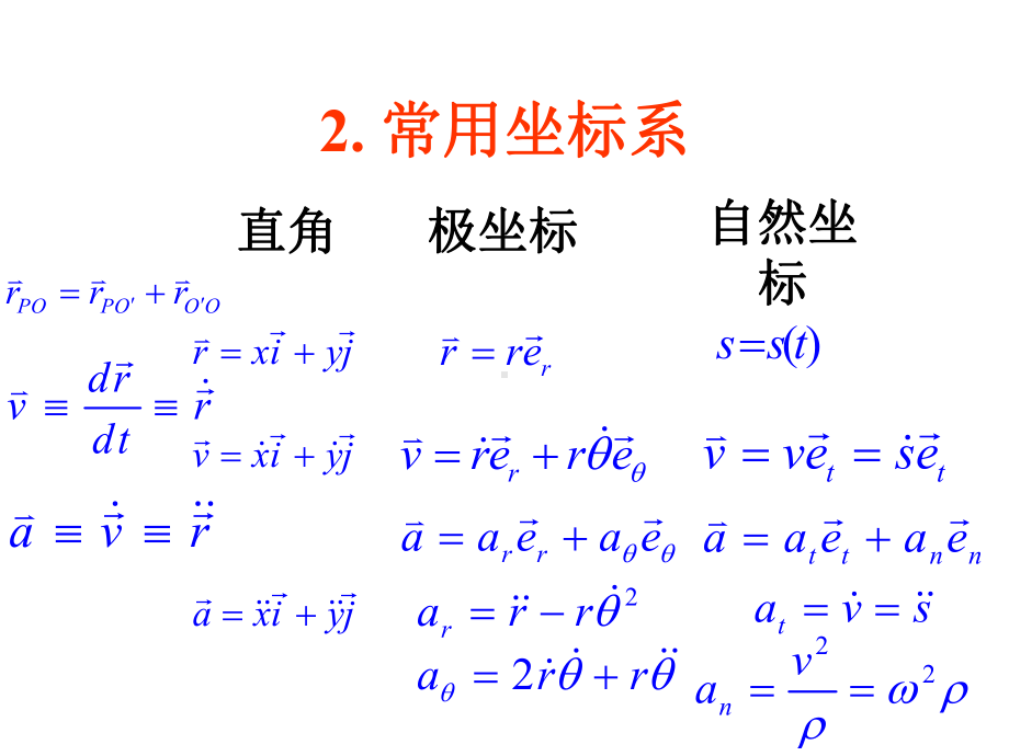 理论力学质点力学习题课件.ppt_第3页