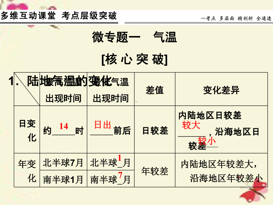 世界的气温和降水资料课件.ppt_第3页