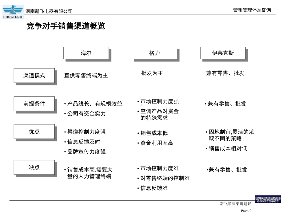 营销管理体系咨询-营销网络建议课件.ppt_第3页