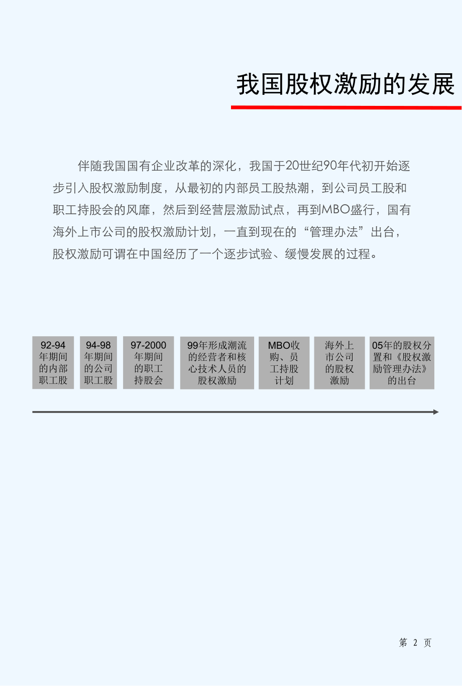 中小企业股权激励案例解析课件.ppt_第3页