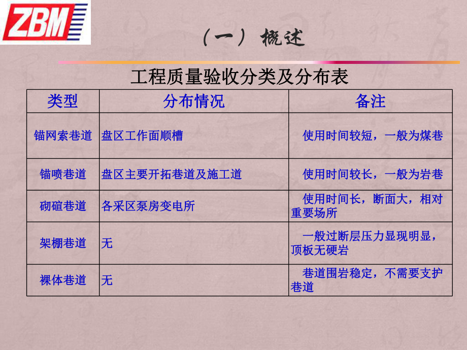 掘进质量验收标准课件.ppt_第3页